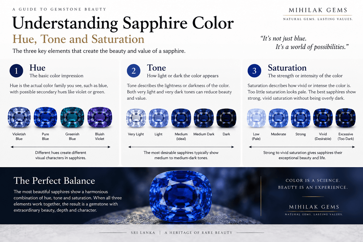 Hue tone and saturation in blue sapphire explained